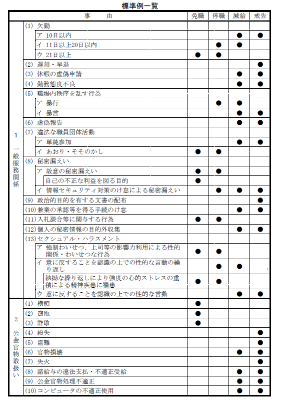 問題社員の類型と弁護士が考える対応 対処法 東京 日本橋の顧問弁護士相談
